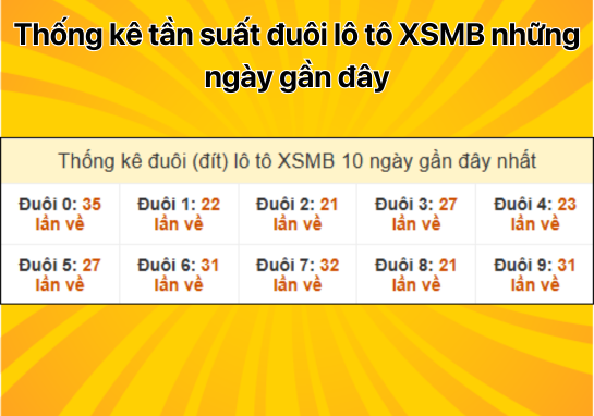 Dự đoán XSMB 12/12 - Dự đoán xổ số miền Bắc 12/12/2024 hôm nay